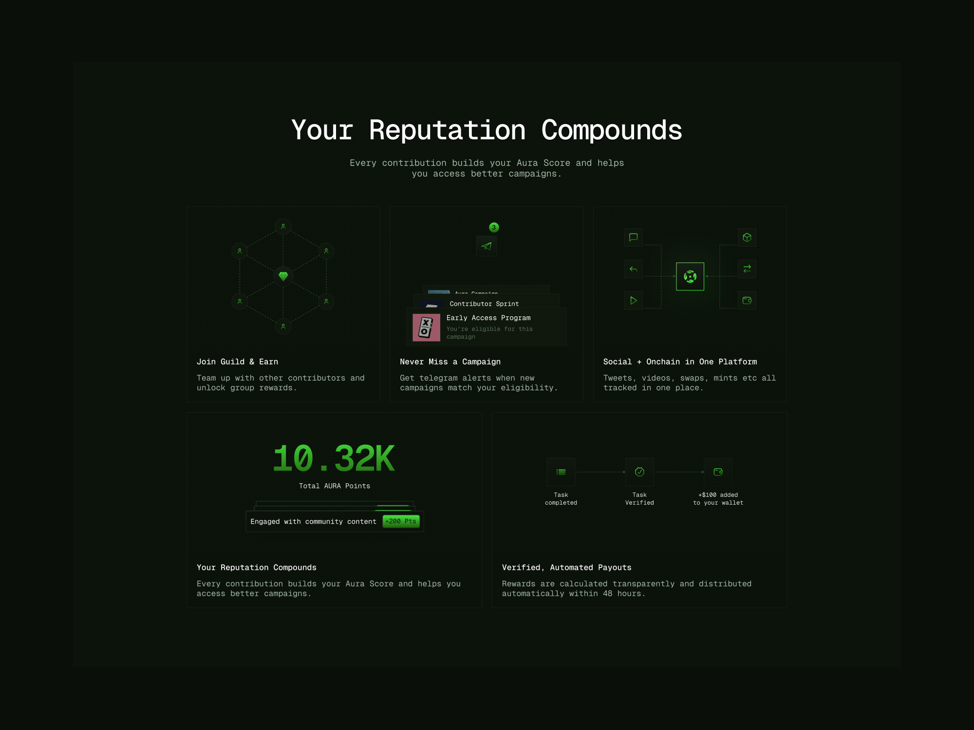 Reputation — Airaa